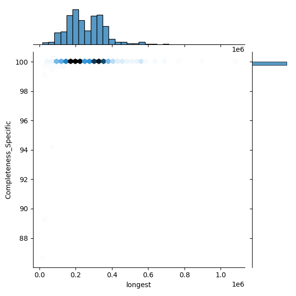 Campylobacter jejuni_all_longest_Completeness_Specific.png